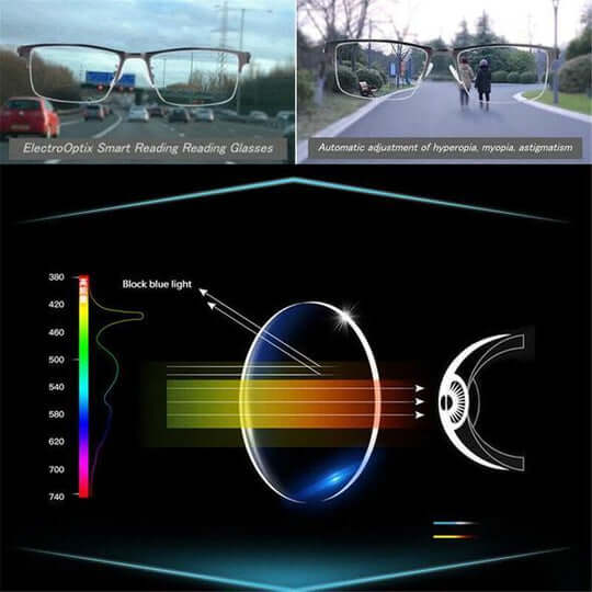 Intelligente Multifokale Brille – Brille Mit Progressiven Gläsern Für Komfortables Sehen